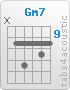 Chord Gm7 (x,10,12,10,11,10)